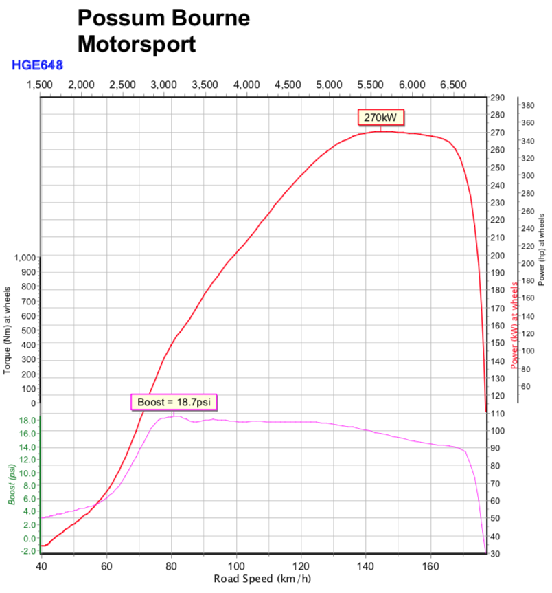 Stock Turbo WRX E85 Flex Fuel